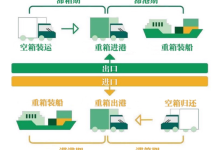 集装箱如何装货,装柜方法介绍-港迎集装箱运输公司